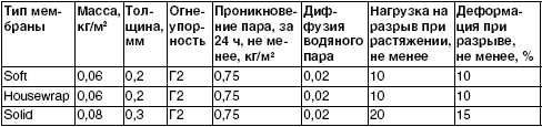 Обустройство и ремонт дома быстро и дешево. Коммуникации и интерьер своими руками всего за 2 месяца