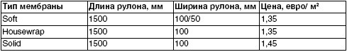 Обустройство и ремонт дома быстро и дешево. Коммуникации и интерьер своими руками всего за 2 месяца