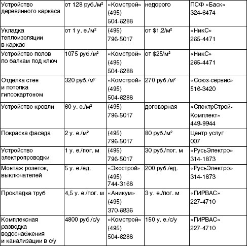 Обустройство и ремонт дома быстро и дешево. Коммуникации и интерьер своими руками всего за 2 месяца