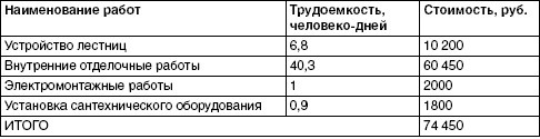 Обустройство и ремонт дома быстро и дешево. Коммуникации и интерьер своими руками всего за 2 месяца