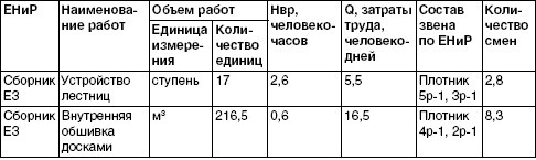 Обустройство и ремонт дома быстро и дешево. Коммуникации и интерьер своими руками всего за 2 месяца