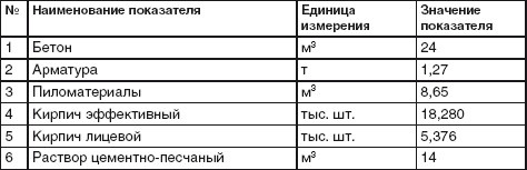 Благоустройство территории вокруг коттеджа