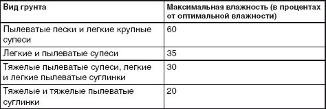 Благоустройство территории вокруг коттеджа