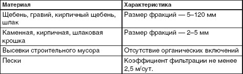 Благоустройство территории вокруг коттеджа