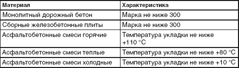 Благоустройство территории вокруг коттеджа