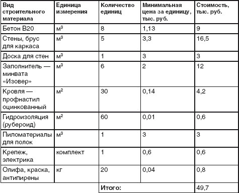 Благоустройство территории вокруг коттеджа