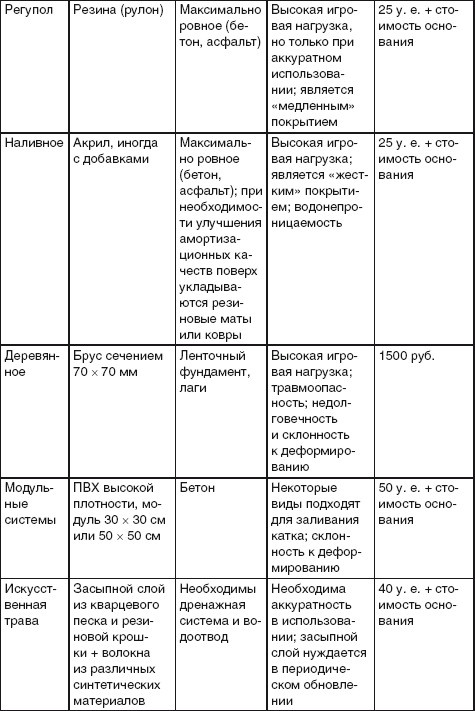 Благоустройство территории вокруг коттеджа