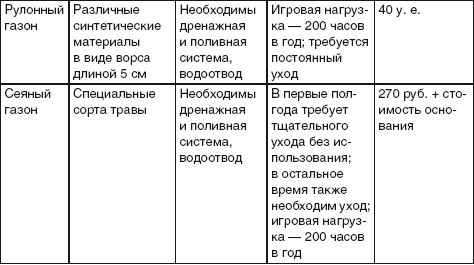 Благоустройство территории вокруг коттеджа