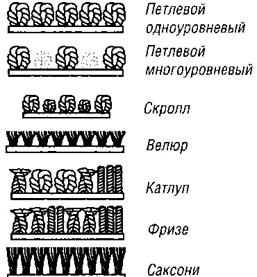 Полы в вашем доме