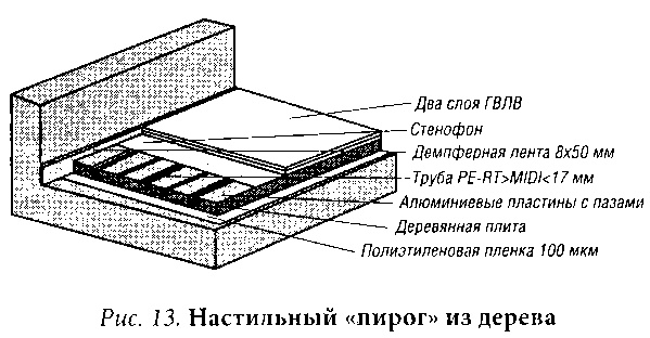 Полы в вашем доме