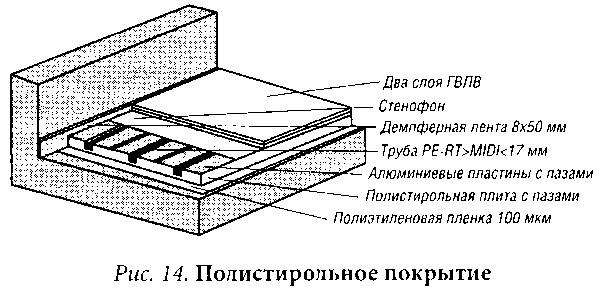 Полы в вашем доме