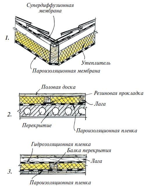 Мансарды