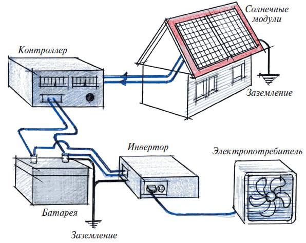 Мансарды