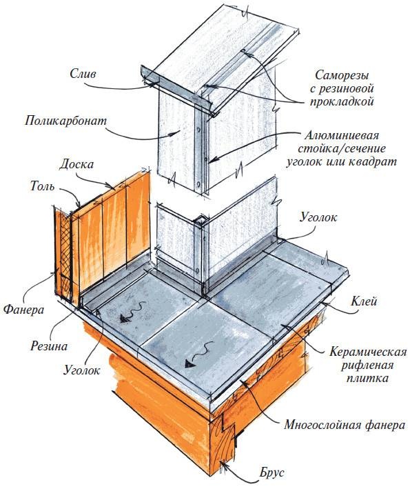 Мансарды