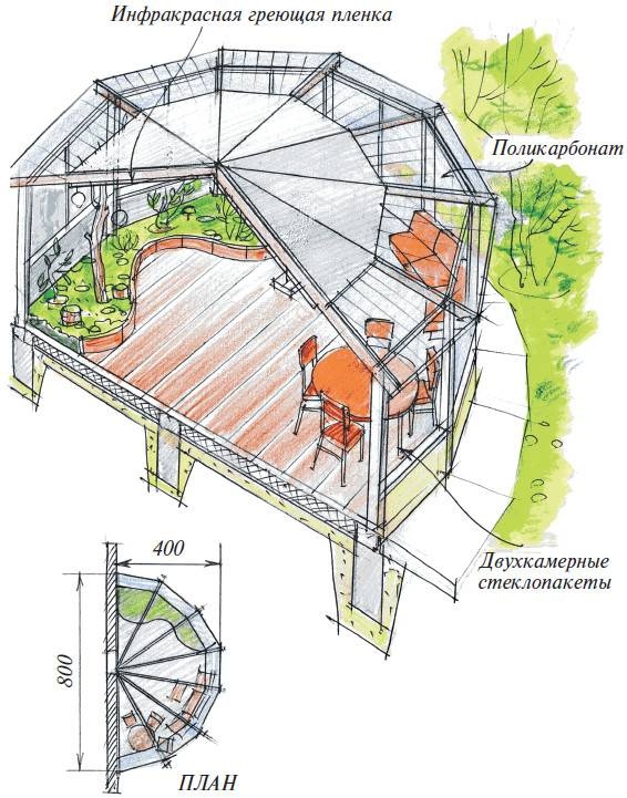 Веранды