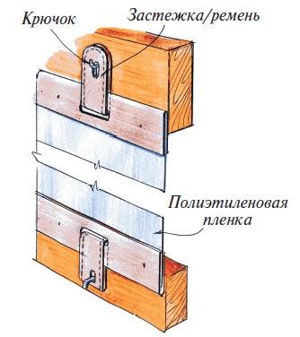 Веранды