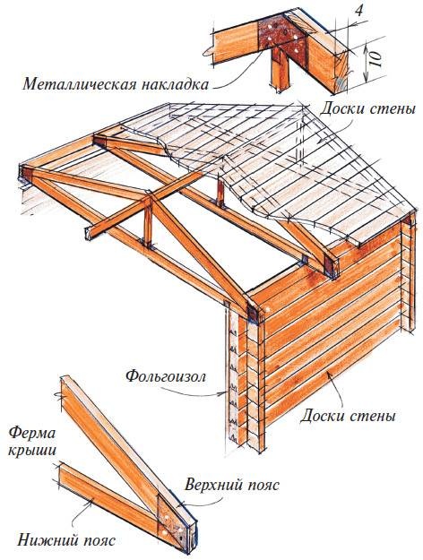 Бани