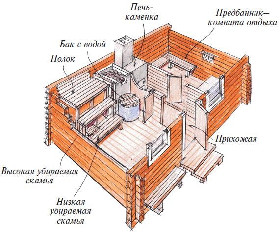 Бани