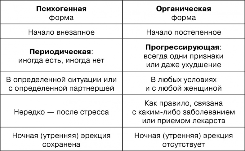 Откровенный разговор про это для тех, кому за...