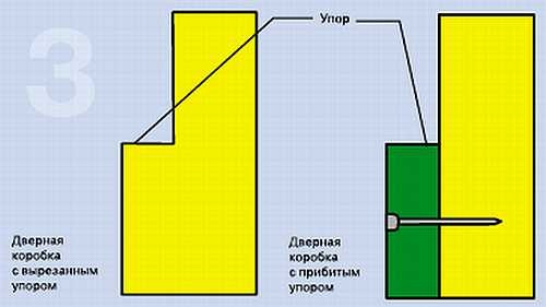 Безопасность дома своими руками