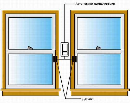 Безопасность дома своими руками