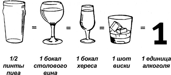 Алкоголь - беседы врача. Руководство разумного любителя выпить