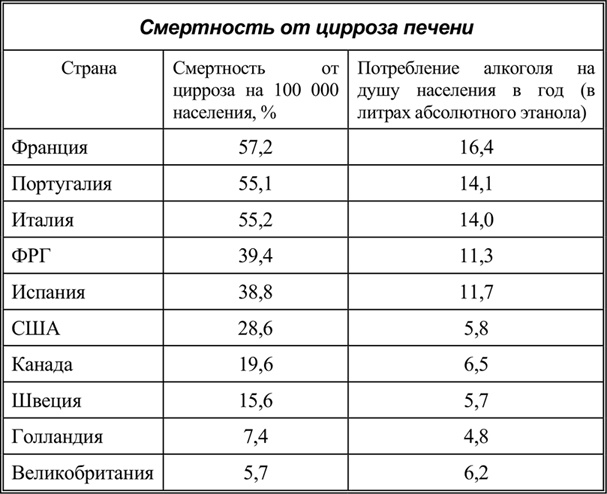 Алкоголь - беседы врача. Руководство разумного любителя выпить