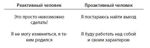 Ж+М. Жизнь молодоженов