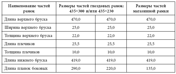 Пчеловодство. Первые шаги к прибыльному хозяйству