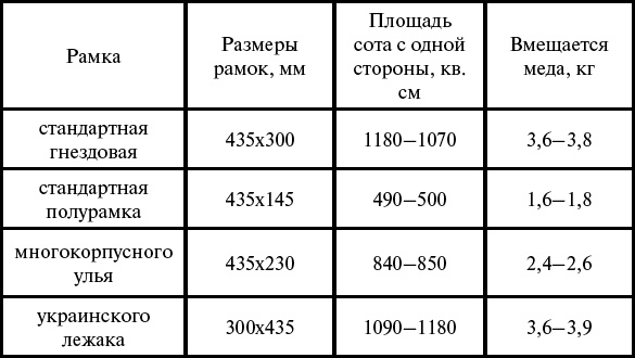 Азбука пчеловода. Руководство по разведению пчел на приусадебном участке