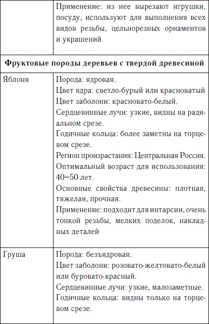 Секреты резьбы по дереву