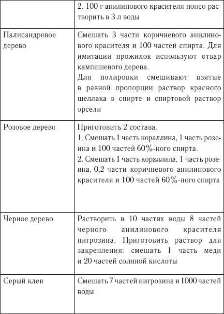 Секреты резьбы по дереву