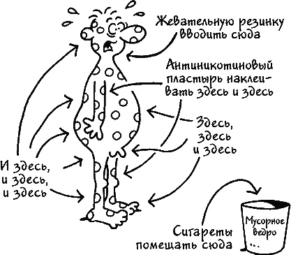 Ваш мужчина. Инструкция по эксплуатации