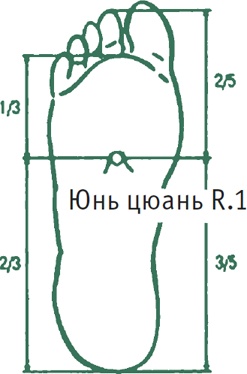 Лестница в небо, или Китайская медицина по-русски