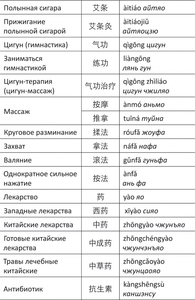 Лестница в небо, или Китайская медицина по-русски