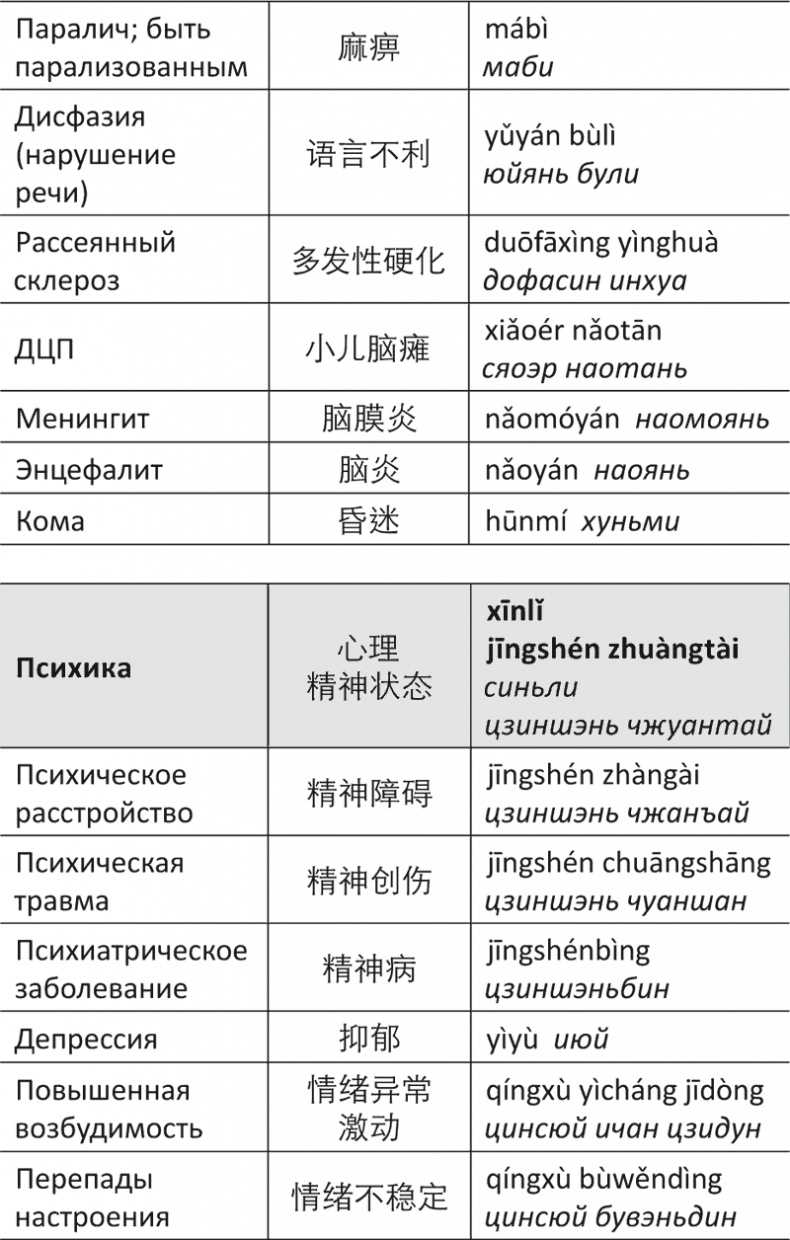 Лестница в небо, или Китайская медицина по-русски