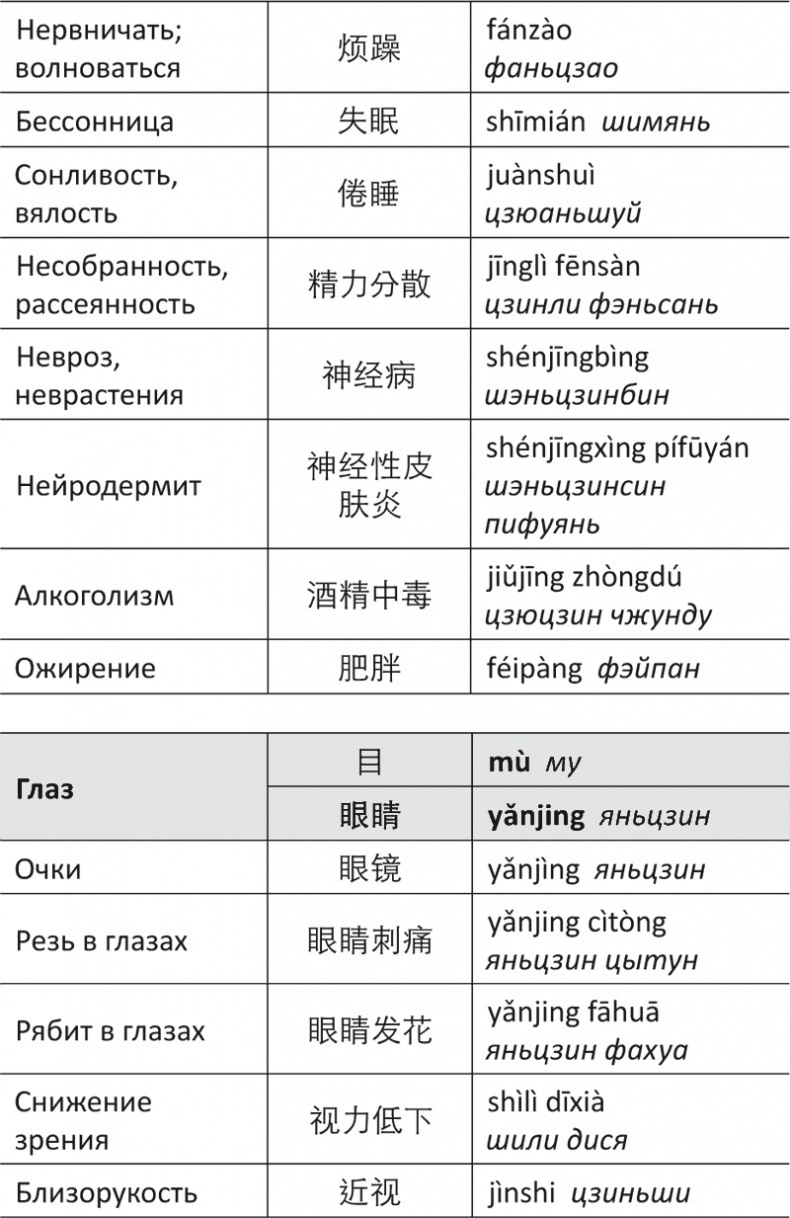 Лестница в небо, или Китайская медицина по-русски