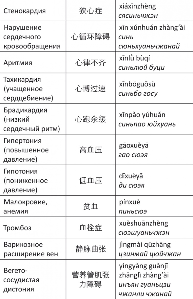 Лестница в небо, или Китайская медицина по-русски