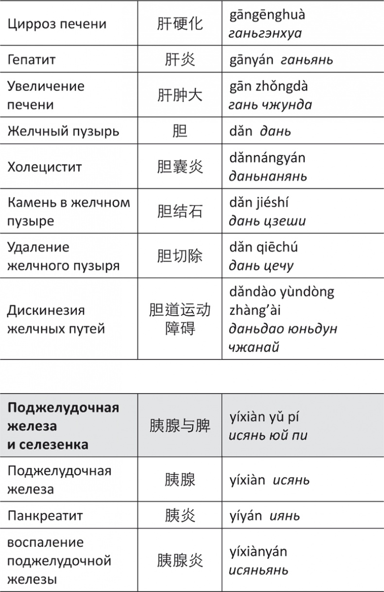 Лестница в небо, или Китайская медицина по-русски