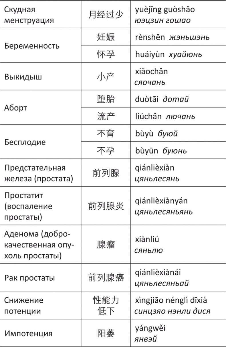 Лестница в небо, или Китайская медицина по-русски