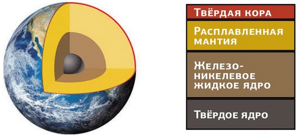 Космос. Все о звездах, планетах, космических странниках