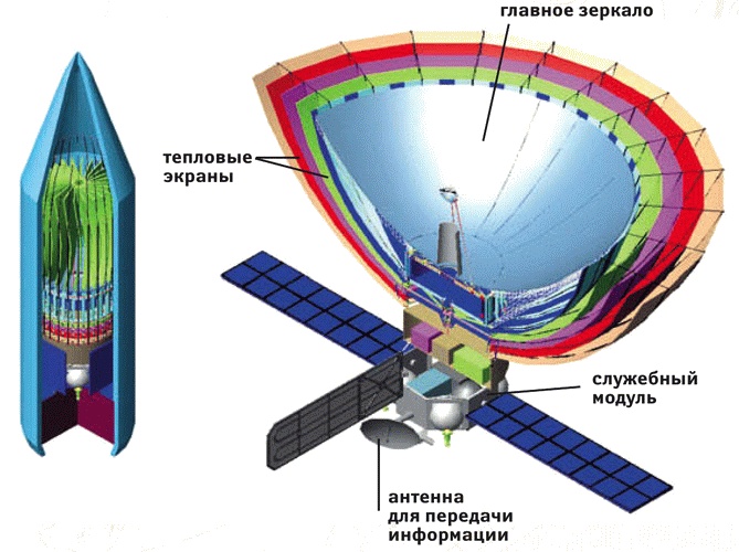 Космос. Все о звездах, планетах, космических странниках