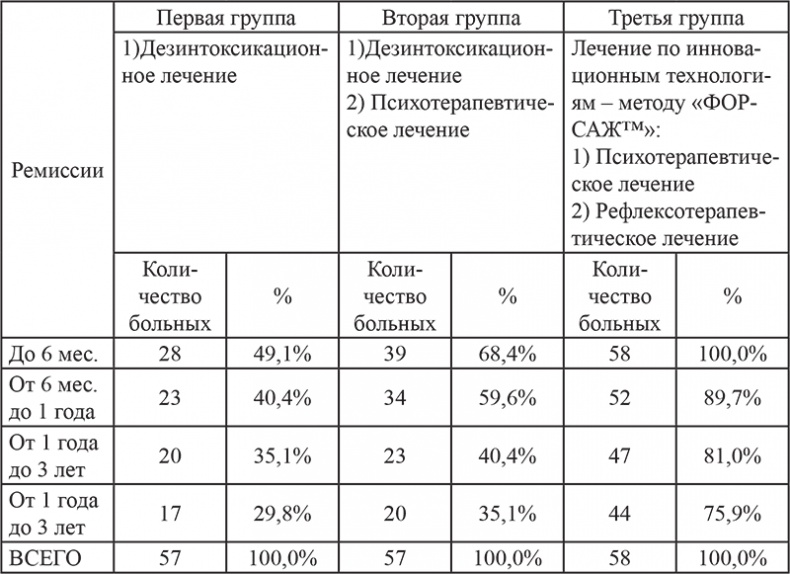 Почему мы болеем? Виртуальные реальности болезней и зависимостей. Выход есть! Теория и практика