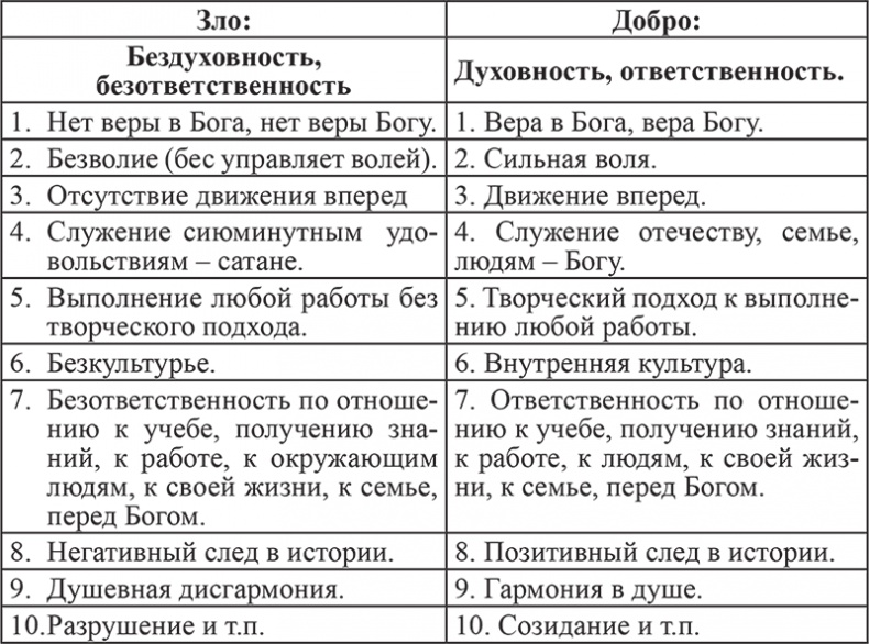 Почему мы болеем? Виртуальные реальности болезней и зависимостей. Выход есть! Теория и практика