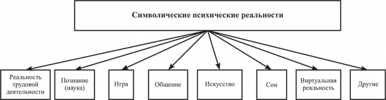 Почему мы болеем? Виртуальные реальности болезней и зависимостей. Выход есть! Теория и практика