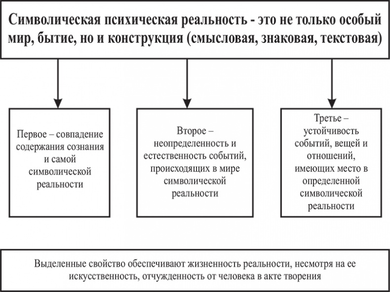 Почему мы болеем? Виртуальные реальности болезней и зависимостей. Выход есть! Теория и практика