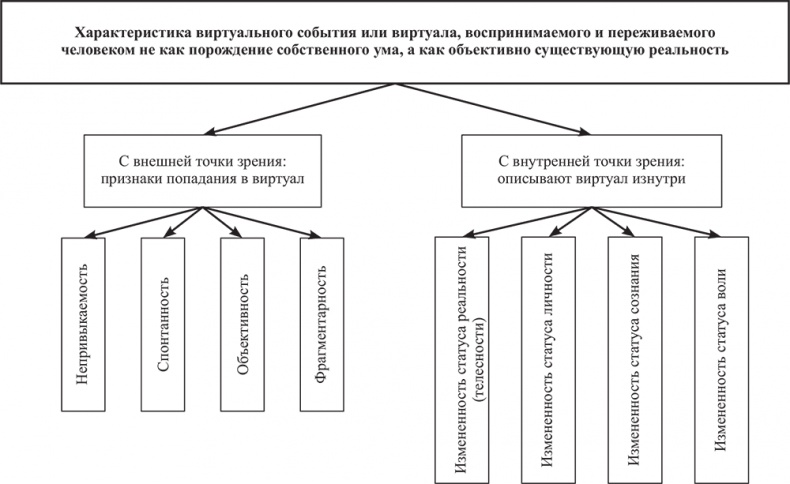 Почему мы болеем? Виртуальные реальности болезней и зависимостей. Выход есть! Теория и практика