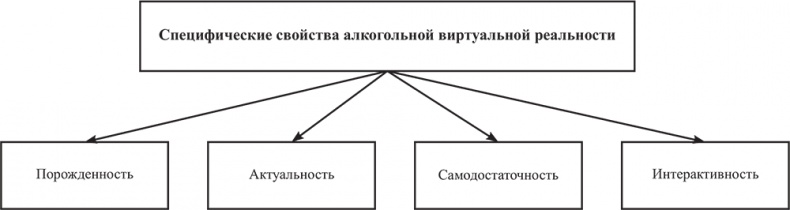 Почему мы болеем? Виртуальные реальности болезней и зависимостей. Выход есть! Теория и практика