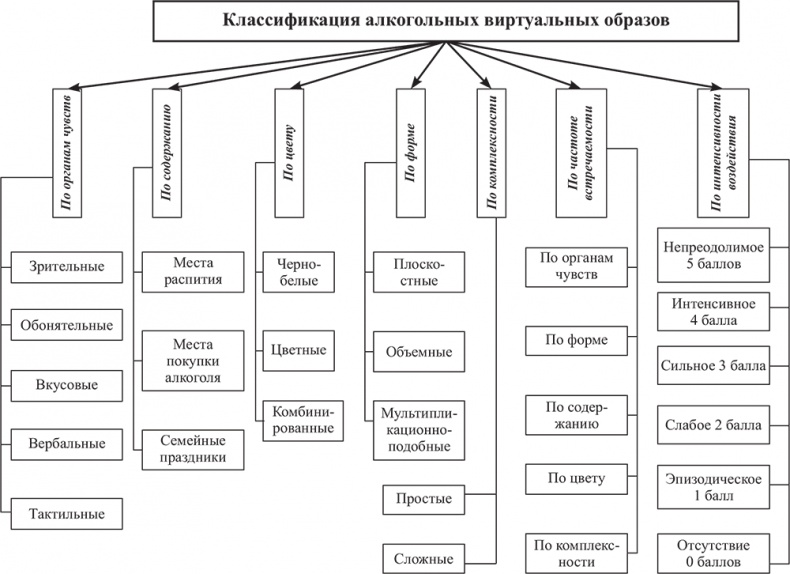 Почему мы болеем? Виртуальные реальности болезней и зависимостей. Выход есть! Теория и практика