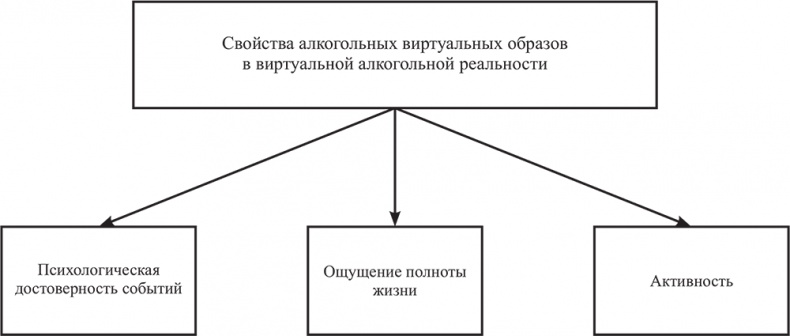 Почему мы болеем? Виртуальные реальности болезней и зависимостей. Выход есть! Теория и практика